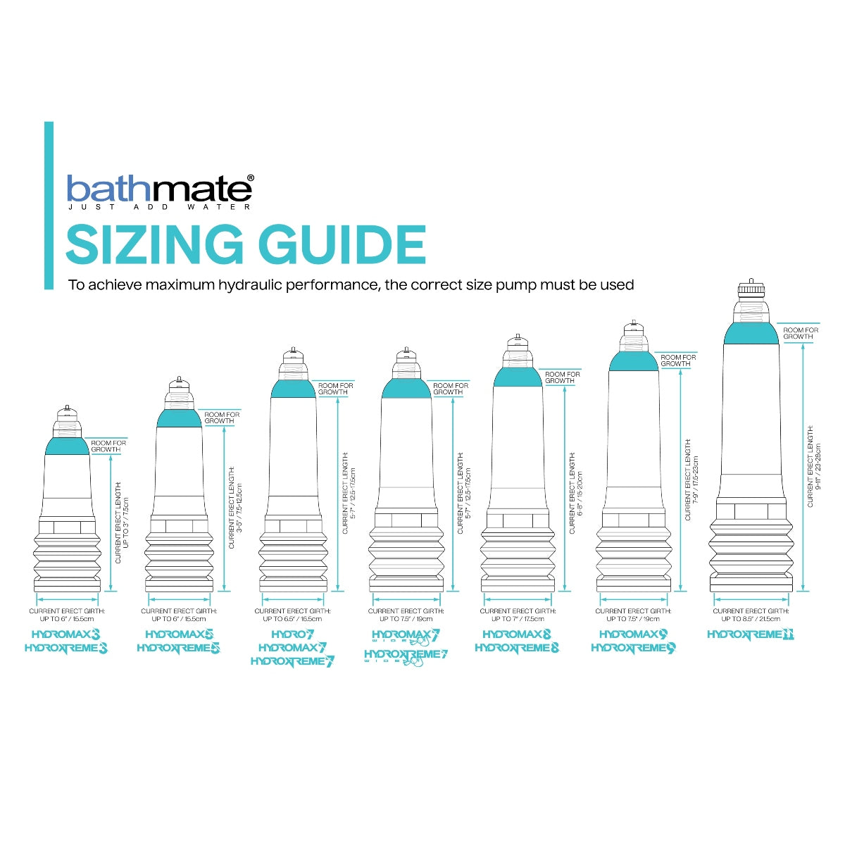 Bathmate Hydromax 5 Penis Pump Clear